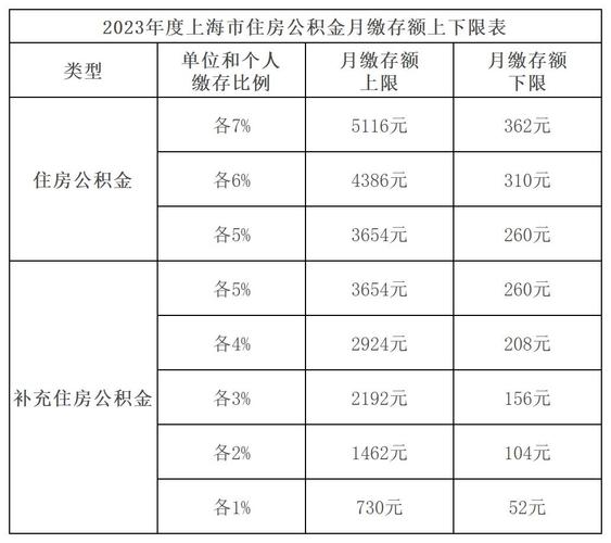 公积金缴存