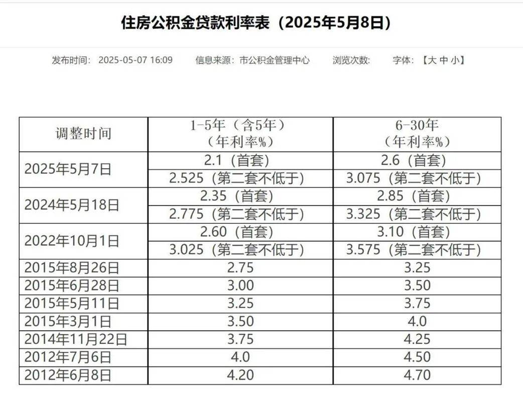 公积金利息